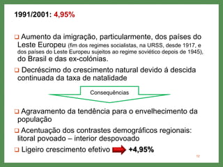 1991/2001: 4,95%
 Aumento da imigração, particularmente, dos países do
Leste Europeu (fim dos regimes socialistas, na URSS, desde 1917, e
dos países do Leste Europeu sujeitos ao regime soviético depois de 1945),
do Brasil e das ex-colónias.
 Decréscimo do crescimento natural devido á descida
continuada da taxa de natalidade
 Agravamento da tendência para o envelhecimento da
população
 Acentuação dos contrastes demográficos regionais:
litoral povoado – interior despovoado
 Ligeiro crescimento efetivo +4,95%
12
 