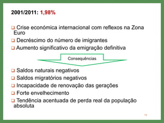 2001/2011: 1,98%
 Crise económica internacional com reflexos na Zona
Euro
 Decréscimo do número de imigrantes
 Aumento significativo da emigração definitiva
 Saldos naturais negativos
 Saldos migratórios negativos
 Incapacidade de renovação das gerações
 Forte envelhecimento
 Tendência acentuada de perda real da população
absoluta
13
 