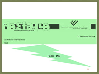 15
Fonte - INE
 