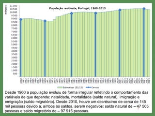 2
Desde 1960 a população evoluiu de forma irregular refletindo o comportamento das
variáveis de que depende: natalidade, mortalidade (saldo natural), imigração e
emigração (saldo migratório). Desde 2010, houve um decréscimo de cerca de 145
mil pessoas devido a, ambos os saldos, serem negativos: saldo natural de – 47 505
pessoas e saldo migratório de – 97 915 pessoas.
 