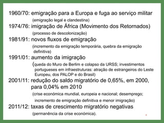 4
1960/70: emigração para a Europa e fuga ao serviço militar
(emigração legal e clandestina)
1974/76: imigração de África (Movimento dos Retornados)
(processo de descolonização)
1981/91: novos fluxos de emigração
(incremento da emigração temporária, quebra da emigração
definitiva)
1991/01: aumento da imigração
(queda do Muro de Berlim e colapso da URSS; investimentos
portugueses em infraestruturas: atração de estrangeiros do Leste
Europeu, dos PALOP e do Brasil)
2001/11: redução do saldo migratório de 0,65%, em 2000,
para 0,04% em 2010
(crise económica mundial, europeia e nacional; desemprego;
incremento de emigração definitiva e menor imigração)
2011/12: taxas de crescimento migratório negativas
(permanência da crise económica).
 