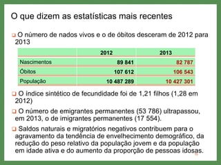 O que dizem as estatísticas mais recentes
 O número de nados vivos e o de óbitos desceram de 2012 para
2013
 O índice sintético de fecundidade foi de 1,21 filhos (1,28 em
2012)
 O número de emigrantes permanentes (53 786) ultrapassou,
em 2013, o de imigrantes permanentes (17 554).
 Saldos naturais e migratórios negativos contribuem para o
agravamento da tendência de envelhecimento demográfico, da
redução do peso relativo da população jovem e da população
em idade ativa e do aumento da proporção de pessoas idosas.10
2012 2013
Nascimentos 89 841 82 787
Óbitos 107 612 106 543
População 10 487 289 10 427 301
 