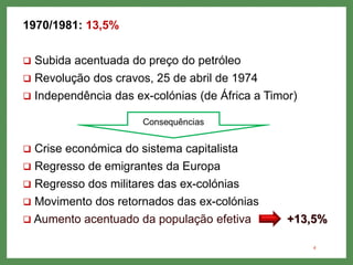 1970/1981: 13,5%
 Subida acentuada do preço do petróleo
 Revolução dos cravos, 25 de abril de 1974
 Independência das ex-colónias (de África a Timor)
 Crise económica do sistema capitalista
 Regresso de emigrantes da Europa
 Regresso dos militares das ex-colónias
 Movimento dos retornados das ex-colónias
 Aumento acentuado da população efetiva +13,5%
4
 