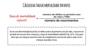 Cálculodataxademortalidadeinfantil
Se em um determinado local há 20 óbitos antes do primeiro ano de vida, e nascem no
período de um ano 800 crianças, a taxa de mortalidade infantil é de 25‰. Isso quer
dizer que 25 crianças morrem antes de completarem um ano de vida a cada 1000
crianças nascidas vivas.
 