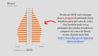 No site do IBGE você consegue
fazer a projeção da pirâmide etária
brasileira para até o ano de 2060.
Você também pode ver as
pirâmides dos estados brasileiros e
compará-las com a do Brasil.
Acesse clicando neste link
https://www.ibge.gov.br/apps/pop
ulacao/projecao/
 