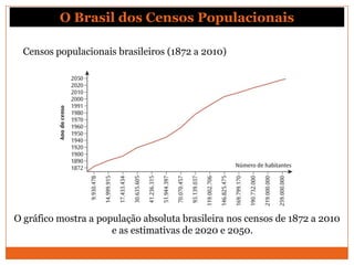 O Brasil dos Censos Populacionais

  Censos populacionais brasileiros (1872 a 2010)




O gráfico mostra a população absoluta brasileira nos censos de 1872 a 2010
                      e as estimativas de 2020 e 2050.
 