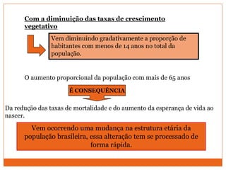 Com a diminuição das taxas de crescimento
      vegetativo
               Vem diminuindo gradativamente a proporção de
               habitantes com menos de 14 anos no total da
               população.


      O aumento proporcional da população com mais de 65 anos

                      É CONSEQUÊNCIA


Da redução das taxas de mortalidade e do aumento da esperança de vida ao
nascer.

        Vem ocorrendo uma mudança na estrutura etária da
      população brasileira, essa alteração tem se processado de
                            forma rápida.
 