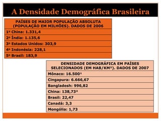 A Densidade Demográfica Brasileira
    PAÍSES DE MAIOR POPULAÇÃO ABSOLUTA
   (POPULAÇÃO EM MILHÕES). DADOS DE 2006
1o China: 1.331,4
2o Índia: 1.135,6
3o Estados Unidos: 303,9
4o Indonésia: 228,1
5o Brasil: 183,9

                           DENSIDADE DEMOGRÁFICA EM PAÍSES
                       SELECIONADOS (EM HAB/KM²). DADOS DE 2007
                      Mônaco: 16.500¹
                      Cingapura: 6.666,67
                      Bangladesh: 996,82
                      China: 138,73²
                      Brasil: 22,47
                      Canadá: 3,3
                      Mongólia: 1,73
 
