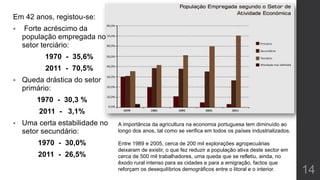 Em 42 anos, registou-se:
 Forte acréscimo da
população empregada no
setor terciário:
1970 - 35,6%
2011 - 70,5%
 Queda drástica do setor
primário:
1970 - 30,3 %
2011 - 3,1%
 Uma certa estabilidade no
setor secundário:
1970 - 30,0%
2011 - 26,5%
14
A importância da agricultura na economia portuguesa tem diminuído ao
longo dos anos, tal como se verifica em todos os países industrializados.
Entre 1989 e 2005, cerca de 200 mil explorações agropecuárias
deixaram de existir, o que fez reduzir a população ativa deste sector em
cerca de 500 mil trabalhadores, uma queda que se refletiu, ainda, no
êxodo rural intenso para as cidades e para a emigração, factos que
reforçam os desequilíbrios demográficos entre o litoral e o interior.
 