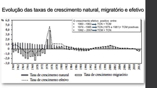 Evolução das taxas de crescimento natural, migratório e efetivo
O crescimento efetivo positivo entre:
 1960 –1963 TCN > TCM
 1974 –1985 TCN (1975 a 1981)+ TCM positivas
 1992 – 2007 TCM > TCN
 