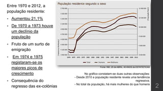 Entre 1970 e 2012, a
população residente:
 Aumentou 21,1%
 De 1970 a 1973 houve
um declínio da
população
 Fruto de um surto de
emigração
 Em 1974 e 1975
registaram-se os
maiores picos de
crescimento
 Consequência do
regresso das ex-colónias 2
Fonte: INE, 25 de ABRIL, 40 ANOS de ESTATÌSTICAS
No gráfico constatam-se duas outras observações:
- Desde 2010 a população residente revela uma tendência
regressiva;
- No total da população, há mais mulheres do que homens
 
