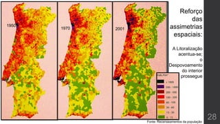 28
1950
1970 2001
Reforço
das
assimetrias
espaciais:
A Litoralização
acentua-se;
o
Despovoamento
do interior
prossegue
Fonte: Recenseamentos da população
 