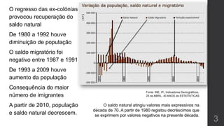 O regresso das ex-colónias
provocou recuperação do
saldo natural
De 1980 a 1992 houve
diminuição de população
O saldo migratório foi
negativo entre 1987 e 1991
De 1993 a 2009 houve
aumento da população
Consequência do maior
número de imigrantes
A partir de 2010, população
e saldo natural decrescem.
3
Fonte: INE, IP., Indicadores Demográficos.
25 de ABRIL, 40 ANOS de ESTATÌSTICAS
O saldo natural atingiu valores mais expressivos na
década de 70. A partir de 1980 registou decréscimos que
se exprimem por valores negativos na presente década.
 