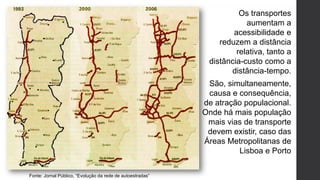 São, simultaneamente,
causa e consequência,
de atração populacional.
Onde há mais população
mais vias de transporte
devem existir, caso das
Áreas Metropolitanas de
Lisboa e Porto
Os transportes
aumentam a
acessibilidade e
reduzem a distância
relativa, tanto a
distância-custo como a
distância-tempo.
Fonte: Jornal Público, “Evolução da rede de autoestradas”
 