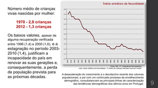 Número médio de crianças
vivas nascidas por mulher:
1970 - 2,8 crianças
2012 - 1,3 crianças
Os baixos valores, apesar de
alguma recuperação verificada
entre 1996 (1,4) e 2000 (1,6), e a
estagnação no período 2003-
2010 (1,4), justificam a
incapacidade do país em
renovar as suas gerações e,
consequentemente, a perda
de população prevista para
as próximas décadas.
9
Fonte: INE, I.P., Estatísticas Demográficas.
nota: índice sintético de fecundidade - nº médio de crianças nascidas vivas por mulher.
A desaceleração do crescimento e o decréscimo recente dos volumes
populacionais, a par com um continuado processo de envelhecimento
demográfico, consubstanciam as principais linhas de caracterização
das tendências demográficas dos últimos anos em Portugal.
 