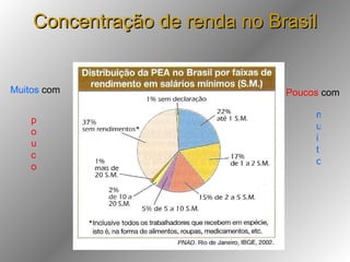 Concentração de renda no Brasil Muitos  com pouco Poucos  com muito 