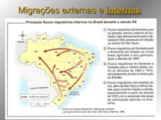 Migrações externas e  internas 