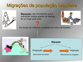 Migrações da população brasileira Migrações:  são movimentos que a população realiza quando se desloca de um lugar para ou...