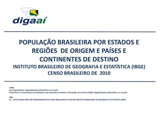 POPULAÇÃO BRASILEIRA POR ESTADOS E
REGIÕES DE ORIGEM E PAÍSES E
CONTINENTES DE DESTINO
INSTITUTO BRASILEIRO DE GEOGRAFIA E ESTATÍSTICA (IBGE)
CENSO BRASILEIRO DE 2010
LINKS:
Excel Spreadsheet: digaai/dataverse/brasileiros no mundo
PowerPoint: Caracteristicas da População e dos Domicílios Brasileiros: Resultados do Universo (IBGE): digaai/dataverse/brasileiros no mundo
OBS:
(1) ESTES DADOS NÃO SÃO PROVENIENTES DO CENSO BRASILEIRO DE 2010 DO INSTITUTO BRASILEIRO DE GEOGRAFIA E ESTATÍSTICA (IBGE)
 