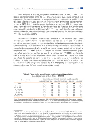 População Jovem no Brasil                                                                                                 13



      Com relação à população potencialmente ativa, ou seja, aquela com
idades compreendidas entre 15 e 64 anos, verifica-se que, muito embora sua
representação relativa venha, ao longo do período analisado, adquirindo pe-
sos cada vez maiores, seu crescimento relativo vem diminuindo paulatinamen-
te desde 1980. Em 1970 este grupo significava quase que 55% da população
total, contudo seu incremento durante a década de 70 foi de 35%. De acordo
com os resultados do Censo Demográfico 1991, sua participação, naquele ano
alcançara 60,5%, ao passo que seu crescimento relativo no período de 1980-
1991 não alcançou os 30%.

      Neste sentido é importante destacar, mediante um exame da Tabela 4 e do
Gráfico 4, que as transformações ocorridas no padrão de procriação em nível na-
cional, conjuntamente com os ganhos na vida média da população brasileira, re-
sultaram em aspectos relevantes que merecem ser pontualizados. Por exemplo, o
conjunto de crianças de 0 a 14 anos já apresenta taxa de crescimento negativa
no período de 1991-1996 (-0,6%). As perspectivas sobre a evolução deste grupo
específico apontam no sentido de que já no período de 1995-2000 , sua taxa de
crescimento já estaria oscilando em torno de zero1. Outro aspecto que merece ser
ressaltado diz respeito ao conjunto de 65 anos ou mais, ao qual vem detendo as
maiores taxas de crescimento, referentes aos períodos intercensitários, desde 1950.
Sua taxa máxima foi atingida no período de 1970-1980 (5,0%) e, no qüinqüênio mais
recente, alcançou 3,5% de crescimento médio anual.




                      Tabela 4 - Taxas médias geométricas de crescimento anual da população,
                                   segundo os grupos de idade - Brasil - 1940/1996

                                                        Taxas médias geométricas de crescimento anual da população
                  Grupos de idade
                                                 1940/1950      1950/1960     1960/1970     1970/1980      1980/1991     1991/1996

          Total                                           2,4           3,1           2,9            2,5           1,9            1,4
     0 a 14 anos                                          2,2           3,3           2,7            1,5           1,1         (-) 0,6
    15 a 64 anos                                          2,5           2,8           2,9            3,0           2,4             2,2
     15 a 24 anos                                         2,4           2,5           3,3            3,1           1,2             1,7
       15 a 19 anos                                       2,2           2,7           3,6            2,9           0,9             2,2
       20 a 24 anos                                       2,8           2,3           2,9            3,3           1,5             1,2
     25 a 64 anos                                         2,5           3,0           2,7            3,0           3,0             2,4
    65 anos ou mais                                       2,6           4,3           4,3            5,0           3,7             3,5

Fontes: Censo demográfico 1940-1970. Brasil. Rio de Janeiro: IBGE, 1950-1973; Censo demográfico 1980. Dados gerais, migração,
instrução, fecundidade, mortalidade. Brasil. Rio de Janeiro: IBGE, v.1, t.4, n.1, 1983; Censo demográfico 1991. Características gerais
da população e instrução. Brasil. Rio de Janeiro: IBGE, n.1, 1996; IBGE, Contagem da População 1996, microdados.




1
MENDES, M.M.S. et al. Projeção preliminar da população do Brasil para o período de 1980-2020. Rio de Janeiro:
 IBGE, 1994. Textos para Discussão, n. 73. Esta Projeção já foi revisada, com a incorporação de indicativo da
 migração internacional nos períodos de 1980-1991 e 1991-1996, e com alteração da hipótese sobre a trajetória
 da fecundidade que, segundo as estimativas mais atuais, Censo 91 e PNADs 92, 93 e 95 (não disponíveis na
 ocasião de sua elaboração – ano de 1993) esta variável demográfica estaria experimentando um processo de
 desaceleração de seu ritmo de declínio. Adotou-se, então, a hipótese de declínio da fecundidade que garan-
 tisse, no limite, população estável e estacionária.
 