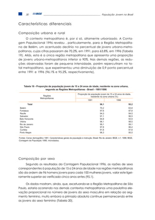 30                                                                                   População Jovem no Brasil



Características diferenciais

Composição urbana e rural
      O contexto metropolitano é, por si só, altamente urbanizado. A Conta-
gem Populacional 1996 revelou , particularmente, para a Região Metropolita-
na de Belém, um acentuado declínio no percentual de jovens urbano-metro-
politanos, cujas cifras passaram de 70,2%, em 1991, para 63,8%, em 1996 (Tabela
19). Aliás, esta é a única região metropolitana que apresenta uma proporção
de jovens urbano-metropolitanos inferior a 90%. Nas demais regiões, as redu-
ções observadas foram de pequena intensidade, porém repercutiram no to-
tal metropolitano, que experimentou uma diminuição de 0,9 ponto percentual
entre 1991 e 1996 (96,1% e 95,2%, respectivamente).



     Tabela 19 - Proporção de população jovem de 15 a 24 anos de idade, residente na zona urbana,
                        segundo as Regiões Metropolitanas - Brasil - 1991/1996
                                                                 Proporção de população jovem de 15 a 24 anos de idade,
                         Regiões                                              residente na zona urbana (%)
                       Metropolitanas
                                                                            1991                            1996

         Total                                                                            96,1                            95,2
Belém                                                                                     70,2                            63,8
Fortaleza                                                                                 97,6                            97,8
Recife                                                                                    94,3                            94,5
Salvador                                                                                  97,1                            96,5
Belo Horizonte                                                                            94,8                            93,9
Vitória                                                                                   98,1                            98,5
Rio de Janeiro                                                                            99,1                            99,1
São Paulo                                                                                 97,8                            96,4
Curitiba                                                                                  91,6                            91,8
Porto Alegre                                                                              96,3                            95,5

Fontes: Censo demográfico 1991. Características gerais da população e instrução. Brasil. Rio de Janeiro: IBGE, n.1, 1996; IBGE,
Contagem da População 1996, microdados.




Composição por sexo
     Segundo os resultados da Contagem Populacional 1996, as razões de sexo
correspondentes à população de 15 a 24 anos de idade nas regiões metropolitanas
são da ordem de 96 homens jovens para cada 100 mulheres jovens, valor este ligei-
ramente superior ao verificado cinco anos antes (95,1).

      Os dados mostram, ainda, que, excetuando-se a Região Metropolitana de São
Paulo, estaria ocorrendo nos demais contextos metropolitanos uma paulatina ele-
vação proporcional no número de jovens do sexo masculino em relação ao seg-
mento feminino, muito embora a primazia absoluta continue permanecendo entre
as jovens do sexo feminino (Tabela 20).
 