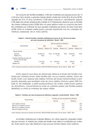 40                                                       População Jovem no Brasil



      No conjunto de famílias brasileiras, 7,6% são chefiadas por pessoas jovens de 15
a 24 anos. Sem dúvida, a grande maioria destes chefes tem entre 20 e 24 anos (81%),
aqueles de 18 e 19 anos constituem 13,3% deste conjunto e, naturalmente, apenas
5,7% deles são ainda adolescentes (Tabela 3). É interessante observar que as famílias
de chefes mulheres jovens (9,8%) têm um peso relativo maior no conjunto das famí-
lias chefiadas por mulheres do que aquelas chefiadas por jovens do sexo masculino
(6,9%). Entre as mulheres chefes jovens, parcela importante vive em unidades do-
mésticas unipessoais, isto é, mora sozinha.




     Outro aspecto que deve ser destacado refere-se à renda das famílias che-
fiadas por mulheres jovens. Estas famílias são, na sua maioria, pobres. Cerca de
36,6% viviam com apenas dois salários mínimos de renda mensal embora a pro-
porção daquelas que recebiam mais de cinco salários mínimos supera 25% (Ta-
bela 4). Na realidade, o perfil socioeconômico da mulher chefe jovem parece
ser dicotômico, concentrando-se entre as mulheres pobres (de famílias pobres
desfeitas) ou entre as mulheres de classe média.




      As famílias chefiadas por mulheres diferem, em vários aspectos, daquelas chefia-
das por homens. A maioria dos chefes de família mais velhos é constituída por mulhe-
res, Outro ponto que vale destacar é que poucos homens idosos vivem sozinhos.
 