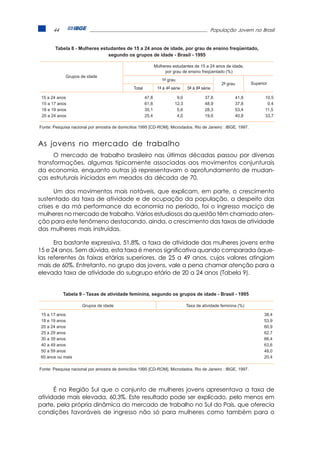 44                                                      População Jovem no Brasil




As jovens no mercado de trabalho
      O mercado de trabalho brasileiro nas últimas décadas passou por diversas
transformações, algumas tipicamente associadas aos movimentos conjunturais
da economia, enquanto outras já representavam o aprofundamento de mudan-
ças estruturais iniciadas em meados da década de 70.

      Um dos movimentos mais notáveis, que explicam, em parte, o crescimento
sustentado da taxa de atividade e de ocupação da população, a despeito das
crises e da má performance da economia no período, foi o ingresso maciço de
mulheres no mercado de trabalho. Vários estudiosos da questão têm chamado aten-
ção para este fenômeno destacando, ainda, o crescimento das taxas de atividade
das mulheres mais instruídas.

      Era bastante expressiva, 51,8%, a taxa de atividade das mulheres jovens entre
15 e 24 anos. Sem dúvida, esta taxa é menos significativa quando comparada àque-
las referentes às faixas etárias superiores, de 25 a 49 anos, cujos valores atingiam
mais de 60%. Entretanto, no grupo das jovens, vale a pena chamar atenção para a
elevada taxa de atividade do subgrupo etário de 20 a 24 anos (Tabela 9).




      É na Região Sul que o conjunto de mulheres jovens apresentava a taxa de
atividade mais elevada, 60,3%. Este resultado pode ser explicado, pelo menos em
parte, pela própria dinâmica do mercado de trabalho no Sul do País, que oferecia
condições favoráveis de ingresso não só para mulheres como também para o
 