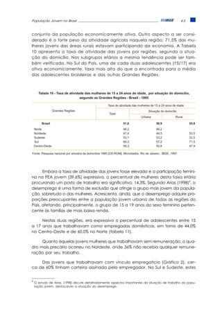 População Jovem no Brasil                                                                       45



conjunto da população economicamente ativa. Outro aspecto a ser consi-
derado é o forte peso da atividade agrícola naquela região: 71,5% das mu-
lheres jovens das áreas rurais estavam participando da economia. A Tabela
10 apresenta a taxa de atividade das jovens por regiões, segundo a situa-
ção do domicílio. Nos subgrupos etários a mesma tendência pode ser tam-
bém verificada. No Sul do País, uma de cada duas adolescerntes (15/17) era
ativa economicamente, taxa mais alta do que a encontrada para a média
das adolescentes brasileiras e das outras Grandes Regiões.




      Embora a taxa de atividade das jovens fosse elevada e a participação femini-
na na PEA jovem (39,6%) expressiva, o percentual de mulheres desta faixa etária
procurando um posto de trabalho era significativo, 14,3%. Segundo Arias (1998)9, o
desemprego é uma forma de exclusão que atinge o grupo mais jovem da popula-
ção, sobretudo o das mulheres. Acrescenta, ainda, que o desemprego adquire pro-
porções preocupantes entre a população jovem urbana de todas as regiões do
País, afetando, principalmente, o grupo de 15 a 19 anos do sexo feminino perten-
cente às famílias de mais baixa renda.

     Nestas duas regiões, era expressivo o percentual de adolescentes entre 15
a 17 anos que trabalhavam como empregadas domésticas, em torno de 44,0%
no Centro-Oeste e de 60,0% no Norte (tabela 11).

     Quanto àquelas jovens mulheres que trabalhavam sem remuneração, o qua-
dro mais precário ocorreu no Nordeste, onde 36% não recebia qualquer remune-
ração por seu trabalho.

    Das jovens que trabalhavam com vínculo empregatício (Gráfico 2), cer-
ca de 60% tinham carteira assinada pelo empregador. No Sul e Sudeste, estes


9
    O estudo de Arias, (1998) discute detalhadamente aspectos importantes da situação de trabalho da popu-
    lação jovem, destacando a situação do desemprego.
 
