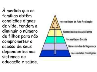 À medida que as
famílias obtêm
condições dignas
de vida, tendem a
diminuir o número
de filhos para não
comprometer o
acesso de seus
dependentes aos
sistemas de
educação e saúde.
 
