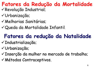 Fatores da Redução da Mortalidade
Revolução Industrial;
Urbanização;
Melhorias Sanitárias;
Queda da Mortalidade Infantil.

 Fatores da redução da Natalidade
Industrialização;
Urbanização;
Inserção da mulher no mercado de trabalho;
Métodos Contraceptivos.
                                          6
 