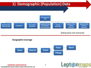 1) Demographic (Population) Data


                                                             1) Demographic
                                                                  data


                                                             Scheduled Castes                    Worker/ Non   Agricultural &
 Administrative                                 Household                         Literate
                         Population                             & Scheduled                        Worker        Labourer
 Name & code                                    population                       population
                                                             Tribes population                    population    population



                                                                                          (Exhaustive not inclusive)


                   Geographic Coverage


                                                                                  Town             Ward
                            State               District         Tehsil
                                                                                 Village




           COMPANY CONFIDENTIAL                                      9
Copyright@ 2012 Lepton Software Export & Research Pvt. Ltd
 