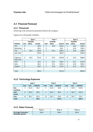 Populace Ads                                  “Online Ad-Campaigns for Small Business”




4.3 Financial Forecast
4.3.1 Personnel
Following is the forecast for personnel hired in the company:

Figures are in thousands of dollars.

                    Year 1                              Year 2                       Year 3
                monthly                             monthly                       monthly
 Position   num salary     annual             num   salary         annual   num   salary           annual
 CEO         0                $0.0             1        $3.0        $36.0    1       $3.0           $36.0
 Marketing   0                $0.0             0                    $0.0     1       $3.0           $36.0
 CTO         1    $2.0       $24.0             1       $2.5         $30.0    1       $3.0           $36.0
 exec total                  $24.0                                  $66.0                          $108.0

 Engineers    3      $2.0       $72.0           5      $2.5        $150.0    8       $3.0          $288.0
 Online Ad
 Tech         0                  $0.0           2      $2.0         $48.0    4       $2.5          $120.0
 Sales        0                  $0.0           2      $1.5         $36.0    4       $1.8          $86.4
 Support      0                  $0.0           1      $1.0         $12.0    4       $1.2          $57.6

 Total                          $96.0                              $312.0                          $660.0




4.3.2 Technology Expenses
                      year 1                          Year 2                        Year 3
             num    cost subtotal             num   cost    subtotal        num   cost   subtotal
Dev            3    $2.0     $6.0               3    $2.0      $6.0           5    $2.0     $10.0
machines
host           0     $0.0      $0.0            1    $6.0          $6.0       2    $6.0         $12.0
server
misc          12     $0.2      $2.4            12   $0.3          $3.6       12   $0.3         $3.6
Total                          $8.4                              $15.6                         $25.6




4.3.3 Sales Forecast
                                   Year 1                        Year 2                  Year 3
Average Customer                       $500                      $500                    $500
Monthly Spend


                                                                                              17
 