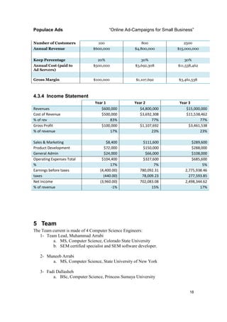 Populace Ads                           “Online Ad-Campaigns for Small Business”

Number of Customers              100                    800               2500
Annual Revenue                $600,000              $4,800,000         $15,000,000


Keep Percentage                  20%                   30%                30%
Annual Cost (paid to          $500,000              $3,692,308         $11,538,462
Ad Servers)

Gross Margin                   $100,000              $1,107,692        $3,461,538



4.3.4 Income Statement
                               Year 1               Year 2              Year 3
Revenues                          $600,000             $4,800,000          $15,000,000
Cost of Revenue                   $500,000             $3,692,308          $11,538,462
% of rev                              83%                    77%                   77%
Gross Profit                      $100,000             $1,107,692            $3,461,538
% of revenue                          17%                    23%                   23%

Sales & Marketing                     $8,400            $111,600              $289,600
Product Development                 $72,000             $150,000              $288,000
General Admin                       $24,000              $66,000              $108,000
Operating Expenses Total           $104,400             $327,600              $685,600
%                                       17%                   7%                    5%
Earnings before taxes             (4,400.00)           780,092.31          2,775,938.46
taxes                               (440.00)            78,009.23            277,593.85
Net Income                        (3,960.00)           702,083.08          2,498,344.62
% of revenue                             -1%                 15%                   17%




5 Team
The Team current is made of 4 Computer Science Engineers:
   1- Team Lead, Muhammad Arrabi
         a. MS, Computer Science, Colorado State University
         b. SEM certified specialist and SEM software developer.

   2- Muneeb Arrabi
        a. MS, Computer Science, State University of New York

   3- Fadi Dallasheh
         a. BSc, Computer Science, Princess Sumaya University


                                                                             18
 