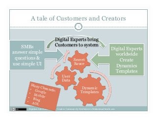In a nutshell
                                                        3

  Populace Ads (PA) is an Online Advertising
  ...