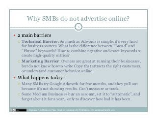 The Pain Point
                                              6

                       AND THE OPPORTUNITY




Populace Ads Business Plan, Creative Commons by Attribution to MuhammadArrabi.com
 