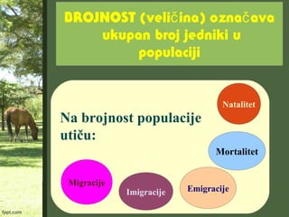 BROJNOST (veli ina) ozna avač č
ukupan broj jedniki u
populaciji
Na brojnost populacije
utiču:
Natalitet
Mortalitet
EmigracijeImigracije
Migracije
 