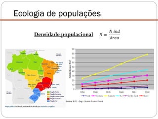 Densidade populacional
Ecologia de populações
𝐷 =
𝑁 𝑖𝑛𝑑
á𝑟𝑒𝑎
 