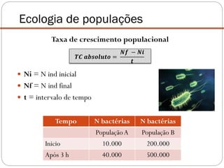 Taxa de crescimento populacional
 Ni = N ind inicial
 Nf = N ind final
 t = intervalo de tempo
Ecologia de populações
Tempo N bactérias N bactérias
PopulaçãoA População B
Inicio 10.000 200.000
Após 3 h 40.000 500.000
𝑻𝑪 𝒂𝒃𝒔𝒐𝒍𝒖𝒕𝒐 =
𝑵𝒇 − 𝑵𝒊
𝒕
 