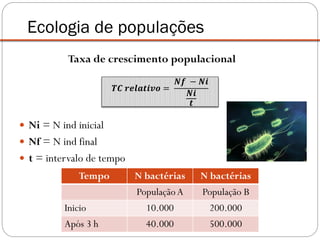 Taxa de crescimento populacional
 Ni = N ind inicial
 Nf = N ind final
 t = intervalo de tempo
Ecologia de populações
Tempo N bactérias N bactérias
PopulaçãoA População B
Inicio 10.000 200.000
Após 3 h 40.000 500.000
𝑻𝑪 𝒓𝒆𝒍𝒂𝒕𝒊𝒗𝒐 =
𝑵𝒇 − 𝑵𝒊
𝑵𝒊
𝒕
 