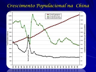 Crescimento Populacional na China
 