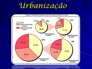 Urbanização
 