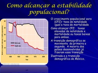 Como alcançar a estabilidade
       populacional?
              O crescimento populacional zero
                 (CPZ)– taxa de natalidade
                 igual a taxa de mortalidade
              Como alcançar CPZ: taxas
                 elevadas de natalidade e
                 mortalidade ou taxas baixas
                 para ambas.
              A transição demográfica se
                 movimenta da primeira a
                 segunda. A maioria dos
                 países desenvolvidos já
                 fizeram essa transição
              Ilustrada e a transição
                 demográfica de México.
 