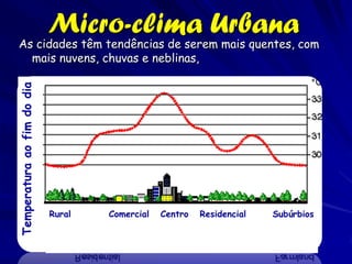 Micro-clima Urbana
 As cidades têm tendências de serem mais quentes, com
   mais nuvens, chuvas e neblinas,
Temperatura ao fim do dia




                            Rural   Comercial   Centro   Residencial   Subúrbios
 