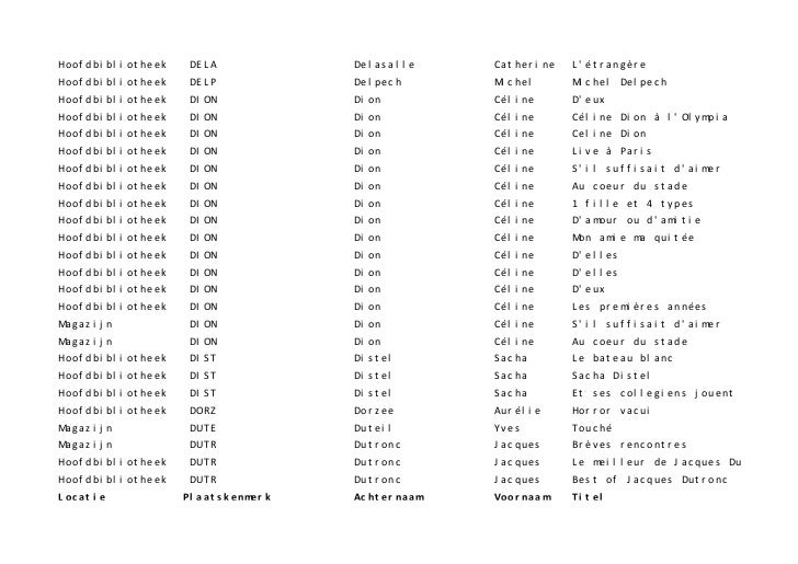 Themalijst Franstalige Muziek
