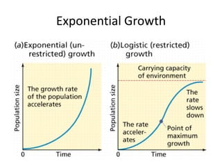 Populaiton growth and carrying capacity cer (no do now) | PPTX