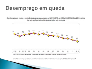 Fonte: http://www.ibge.gov.br/home/estatistica/indicadores/trabalhoerendimento/pme_nova/pme_201012pubCompleta.pdf 