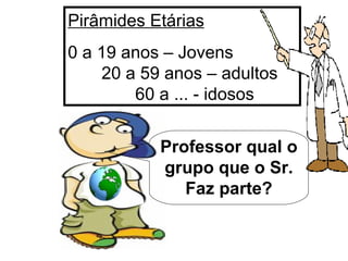 Pirâmides Etárias 0 a 19 anos – Jovens  20 a 59 anos – adultos  60 a ... - idosos Professor qual o grupo que o Sr. Faz parte? 