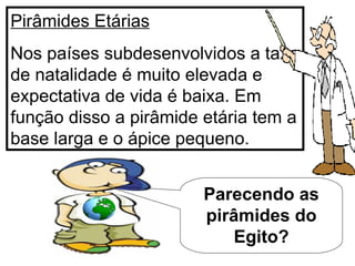 Pirâmides Etárias Nos países subdesenvolvidos a taxa de natalidade é muito elevada e expectativa de vida é baixa. Em função disso a pirâmide etária tem a base larga e o ápice pequeno. Parecendo as pirâmides do Egito? 