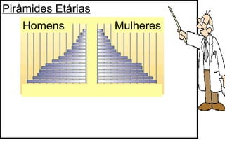 Pirâmides Etárias Homens Mulheres 