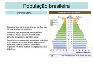 População brasileira
          Pirâmide Etária




Quando a base da pirâmide é larga, significa que
há uma alta taxa de natalidade.
Quando o topo da pirâmide é muito estreito,
indica que muitas pessoas morrem cedo,
portanto, a expectativa de vida é baixa.
Geralmente os países ricos apresentam pirâmides
com base estreita e uma largura relativamente
constante, como é o caso da pirâmide da
Inglaterra: refletindo as boas condições sociais da
população.


                                                      (2)
 